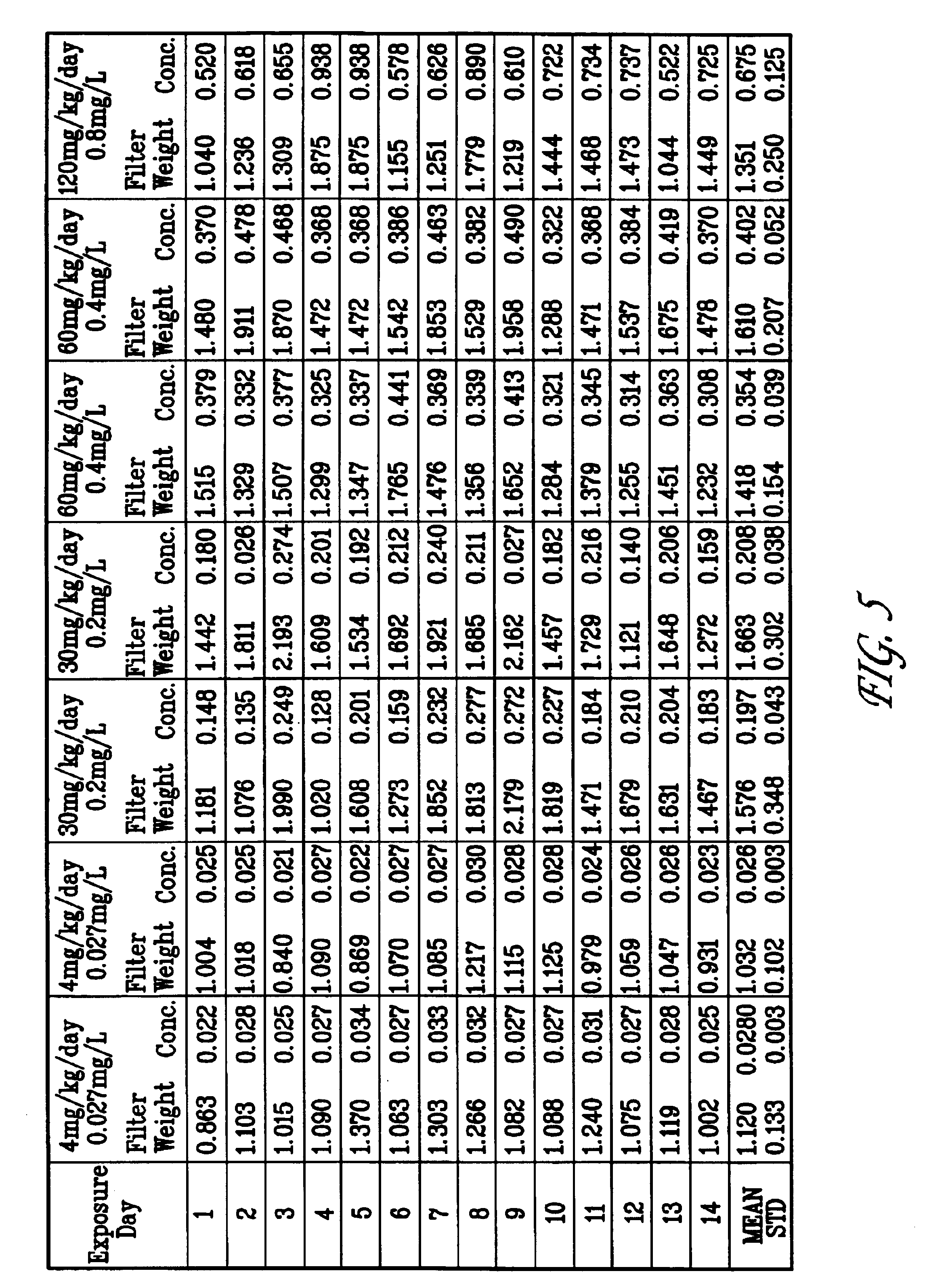 Apparatus for delivering air-borne substances