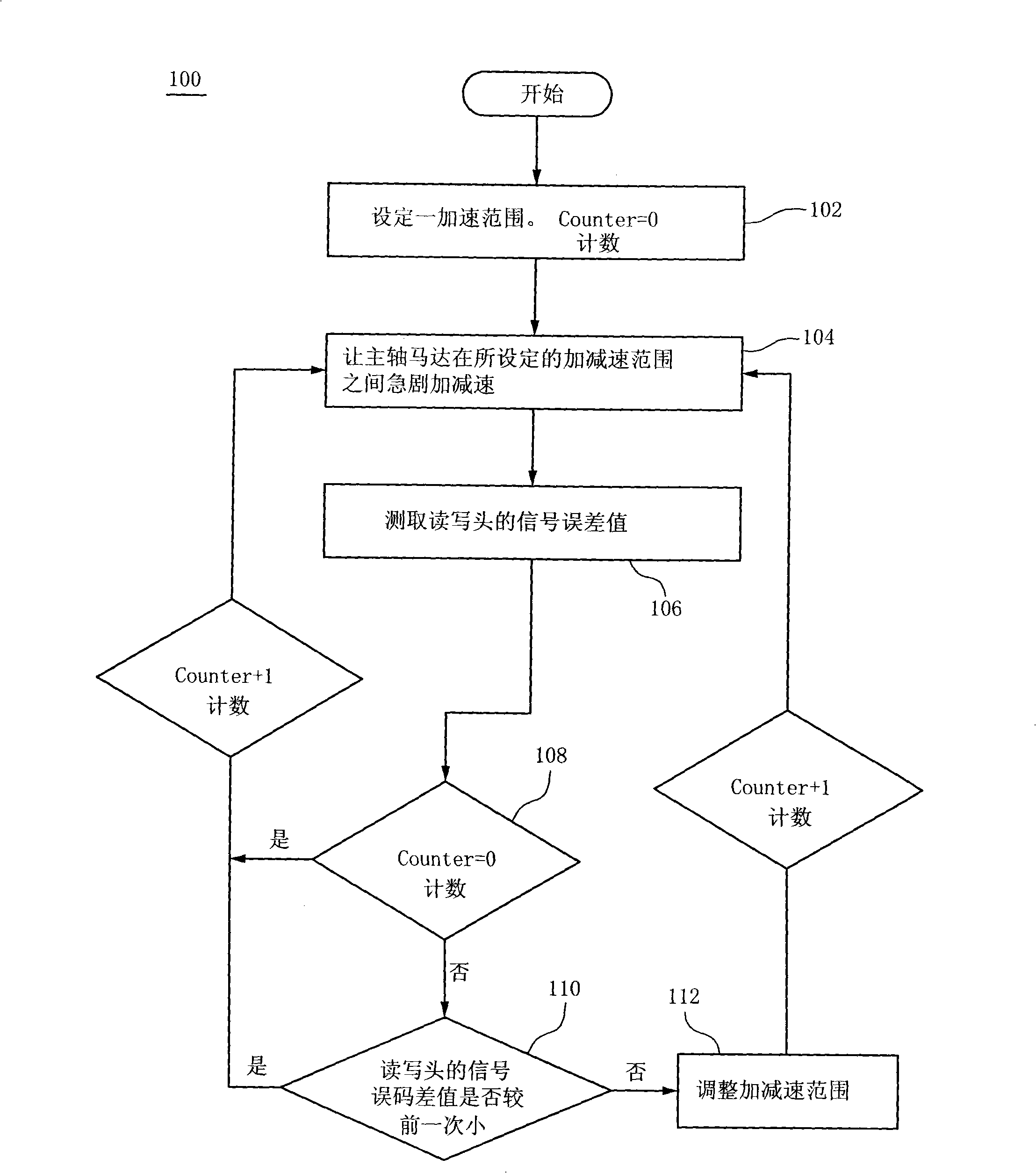 CD ROM ball automatic balance system control method