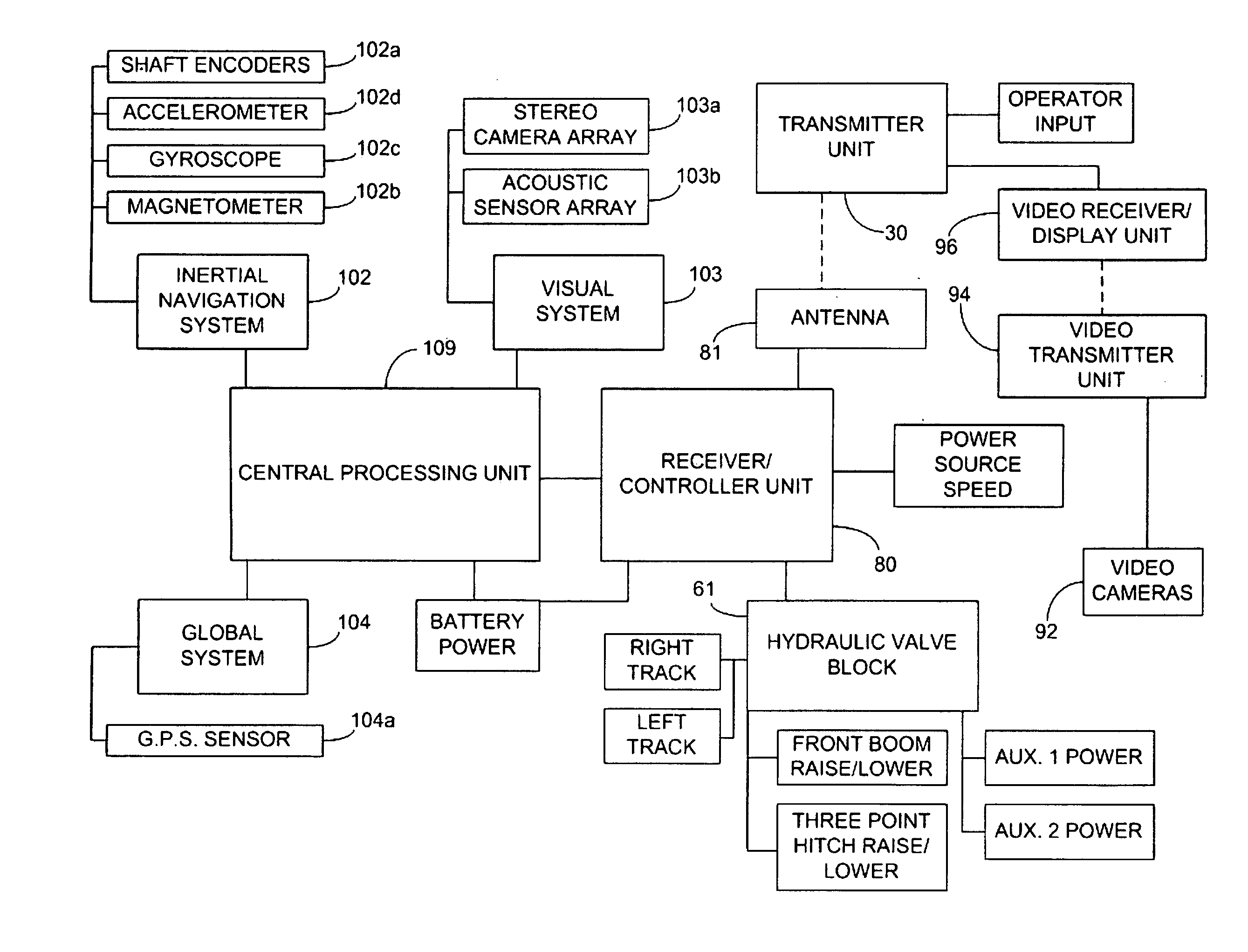 Unmanned land vehicle having universal interfaces for attachments and autonomous operation capabilities and method of operation thereof