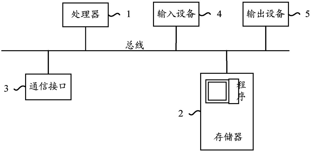 Intelligent equipment, ultrasonic detection-based method and ultrasonic detection-based device