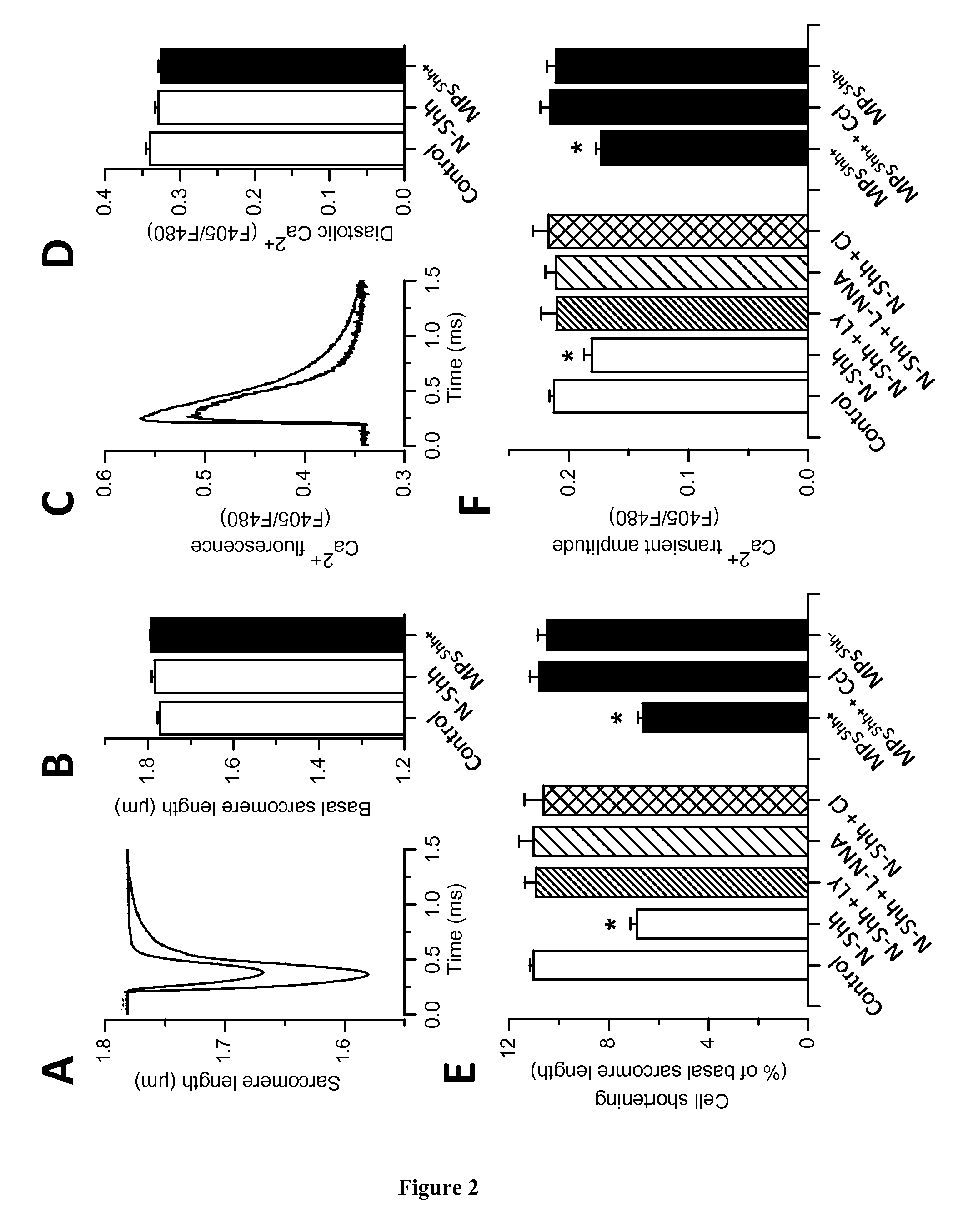 Methods for treating myocardial infarction comprising administering sonic hedgehog