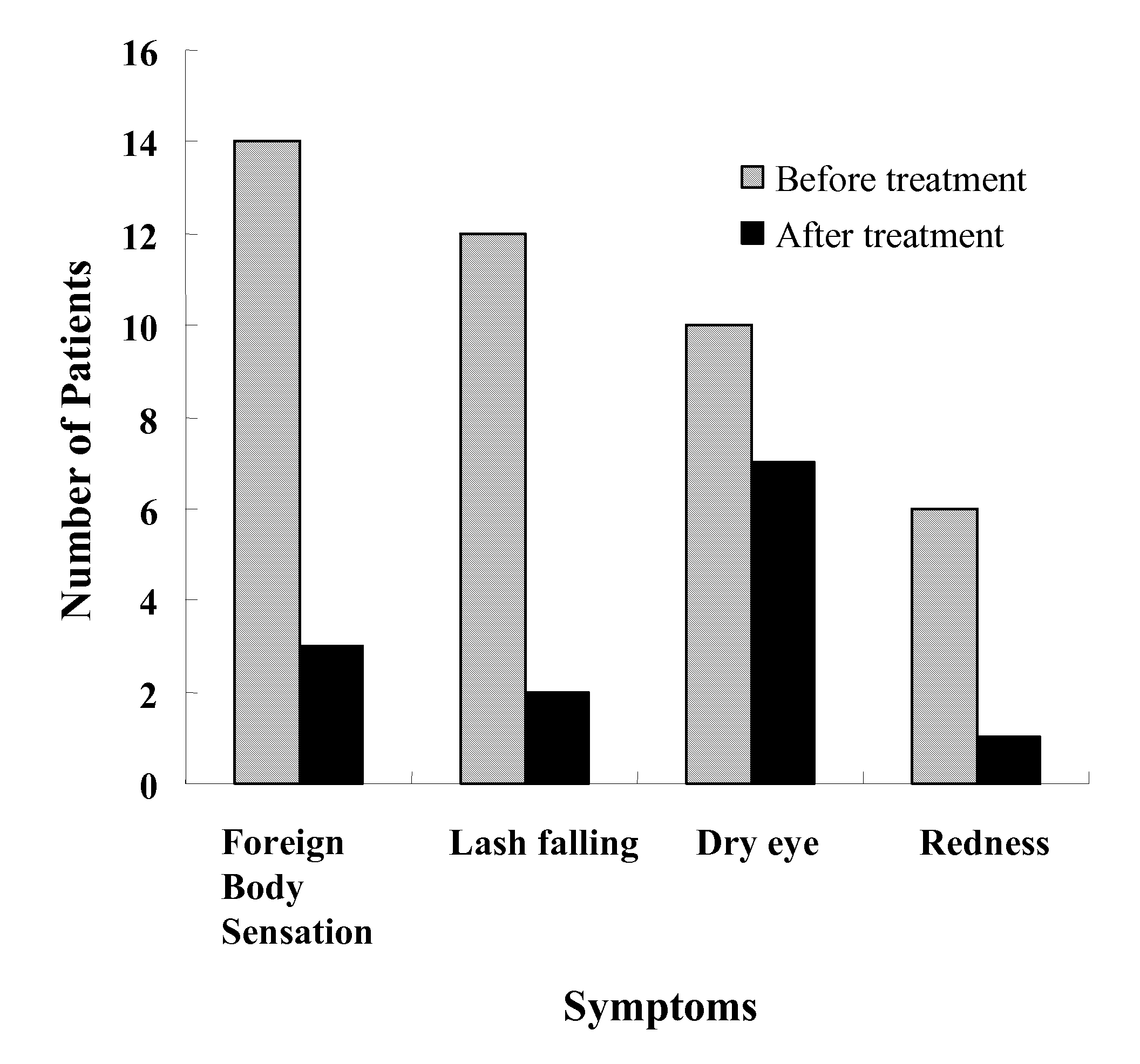 Compositions and methods for treating demodex infestations