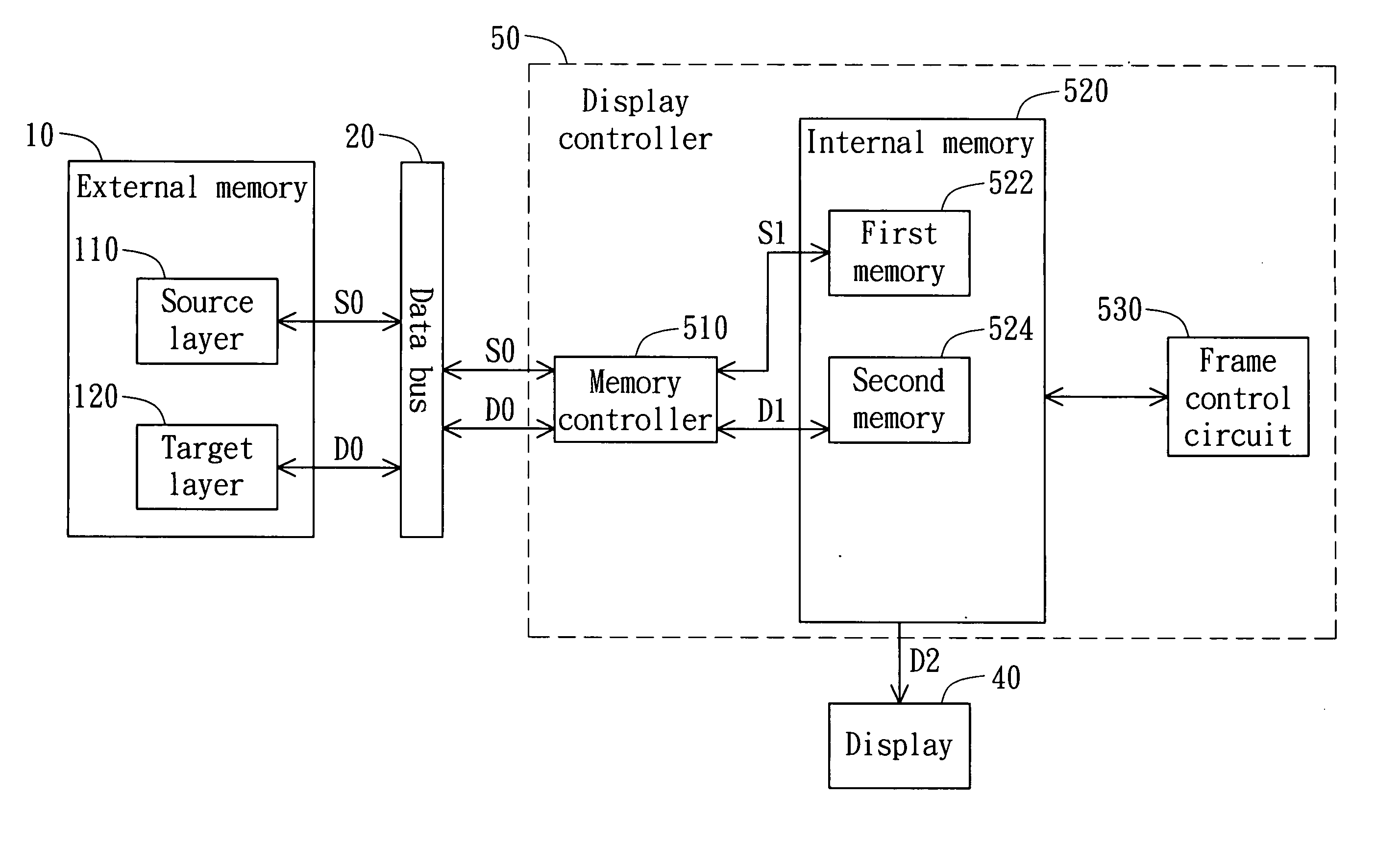 Display controller capable of reducing cache memory and the frame adjusting method thereof