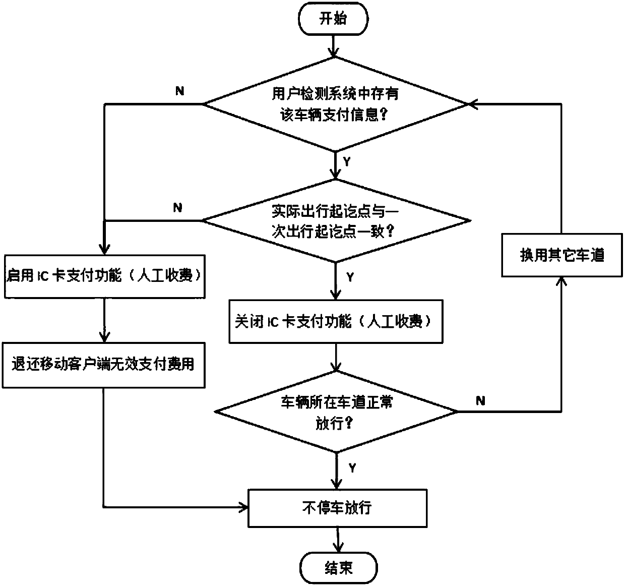 A non-stop transit system and method based on mobile client payment