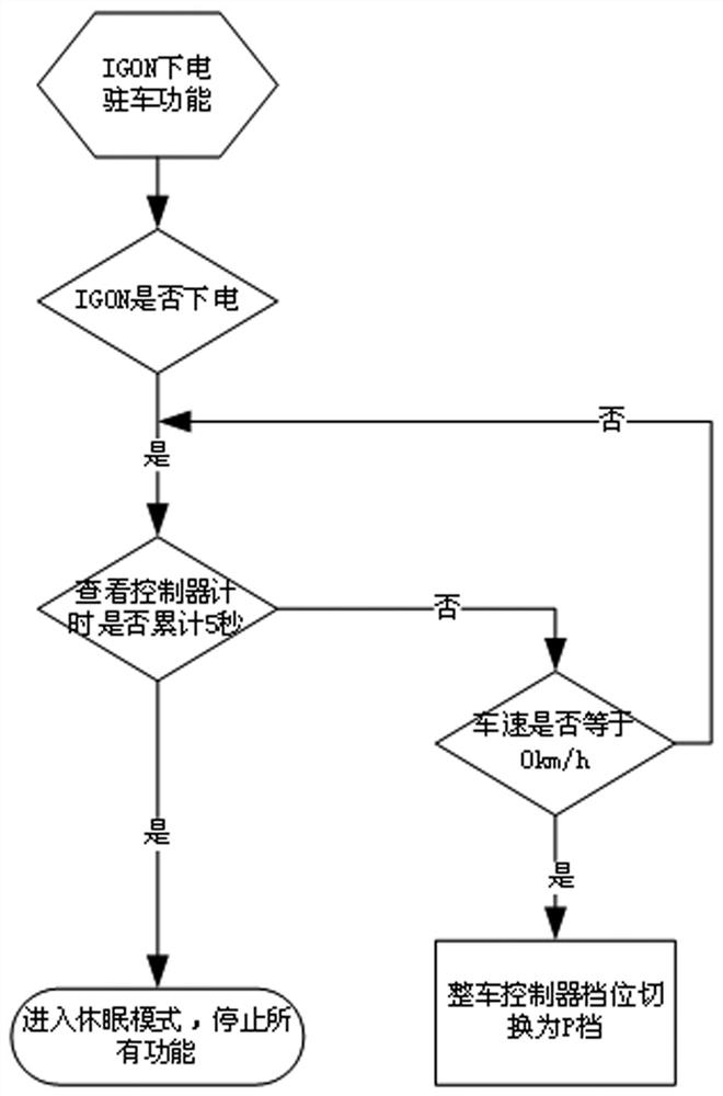 Electronic parking braking method