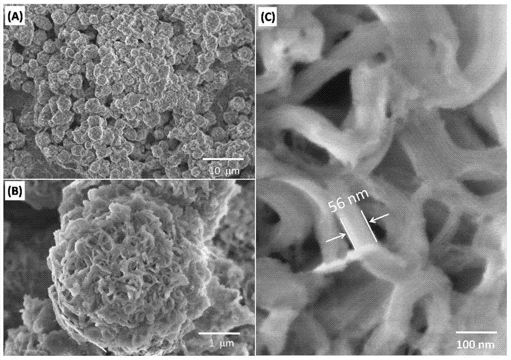 A kind of spherical ordered mesoporous silica and its preparation method