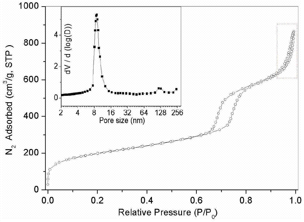 A kind of spherical ordered mesoporous silica and its preparation method