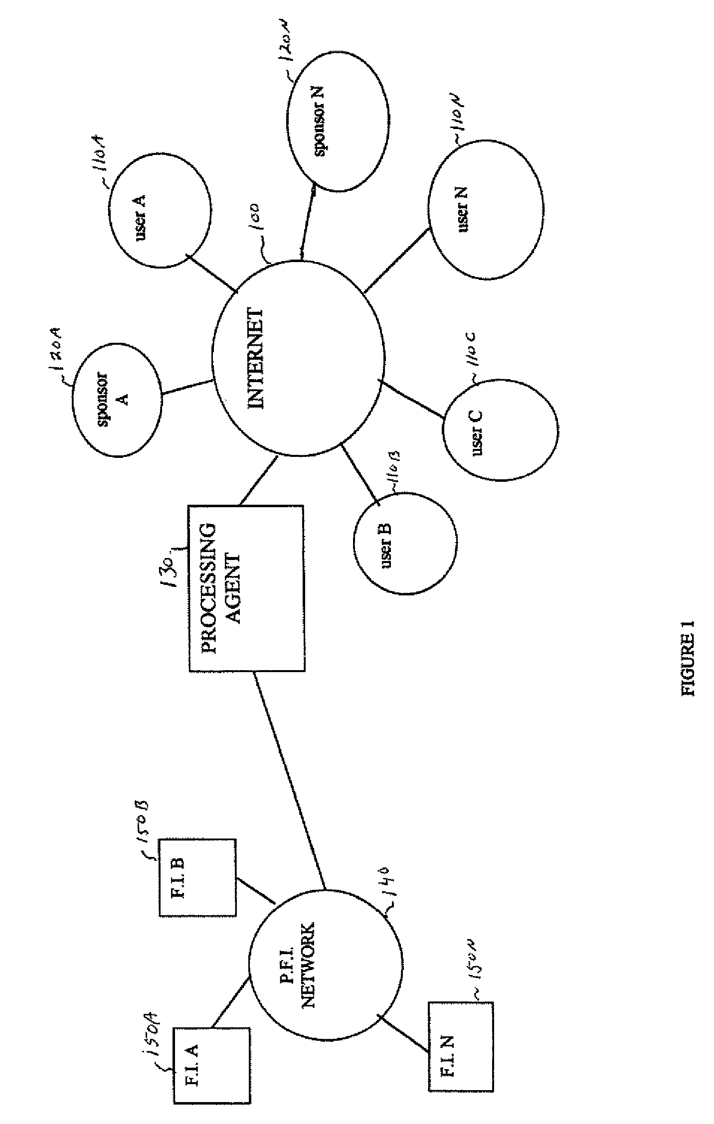 Systems and Methods for Hold Periods Based Upon Risk Analysis