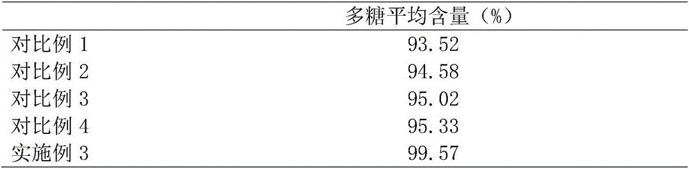 Additive for increasing content of polysaccharide in tobacco leaf planting