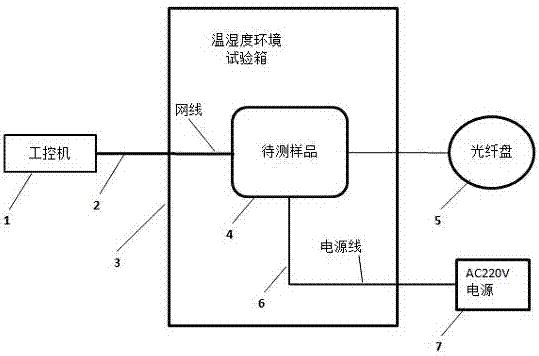 A test method for environmental adaptability of optical fiber sensing system