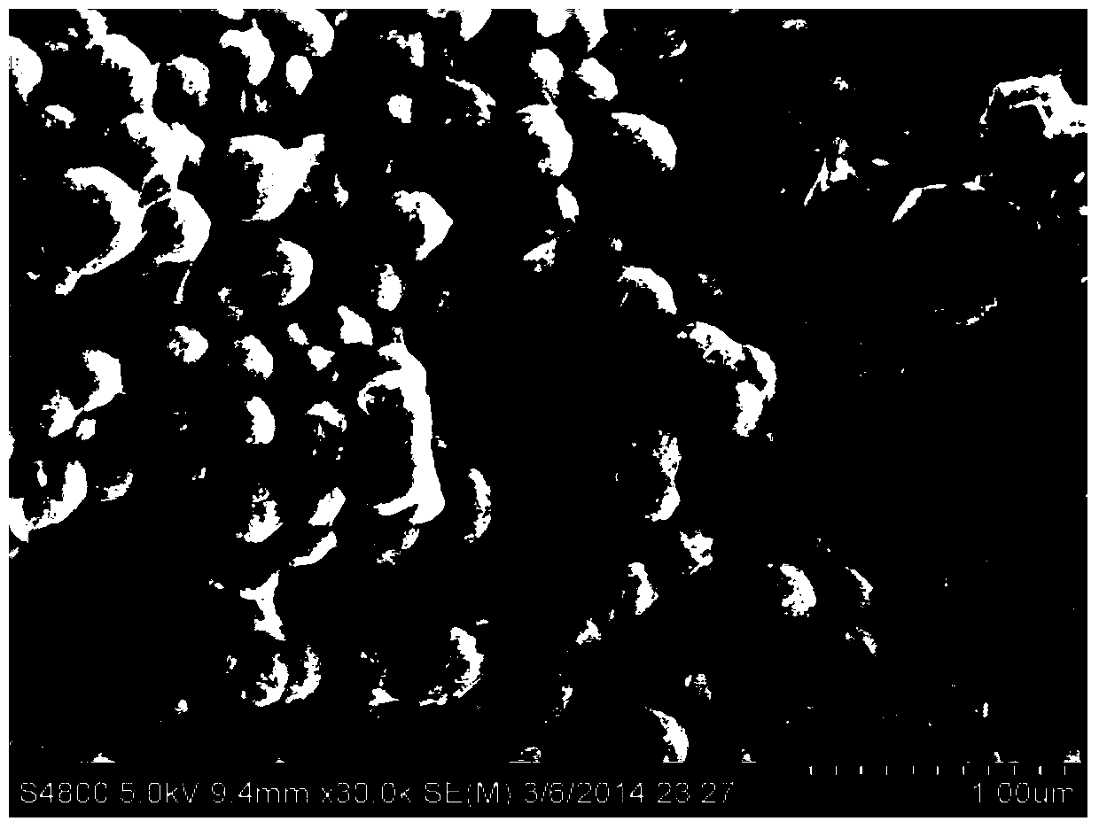 Preparation method and product of Bi12TiO20 micro-spheres