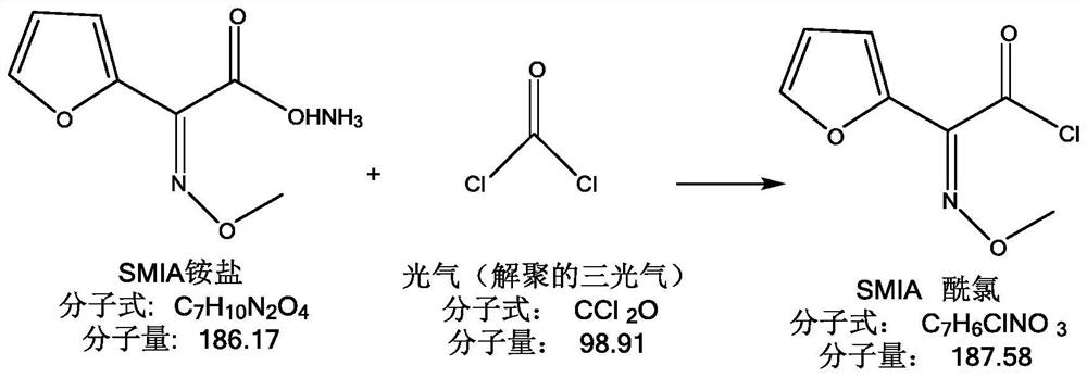 A kind of environment-friendly preparation method of the intermediate of cefuroxime acid