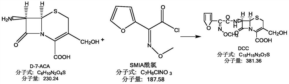 A kind of environment-friendly preparation method of the intermediate of cefuroxime acid