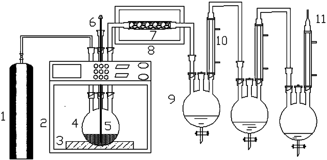 Method for preparing arene-rich fuel oil by co-pyrolysis of lignin and low-density polyethylene