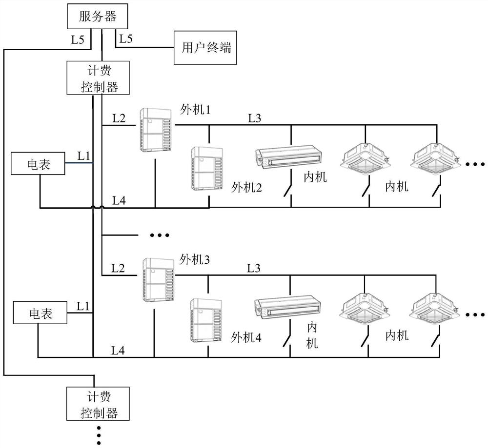 Internal machine operation control method, device and computer equipment of multi-connected system