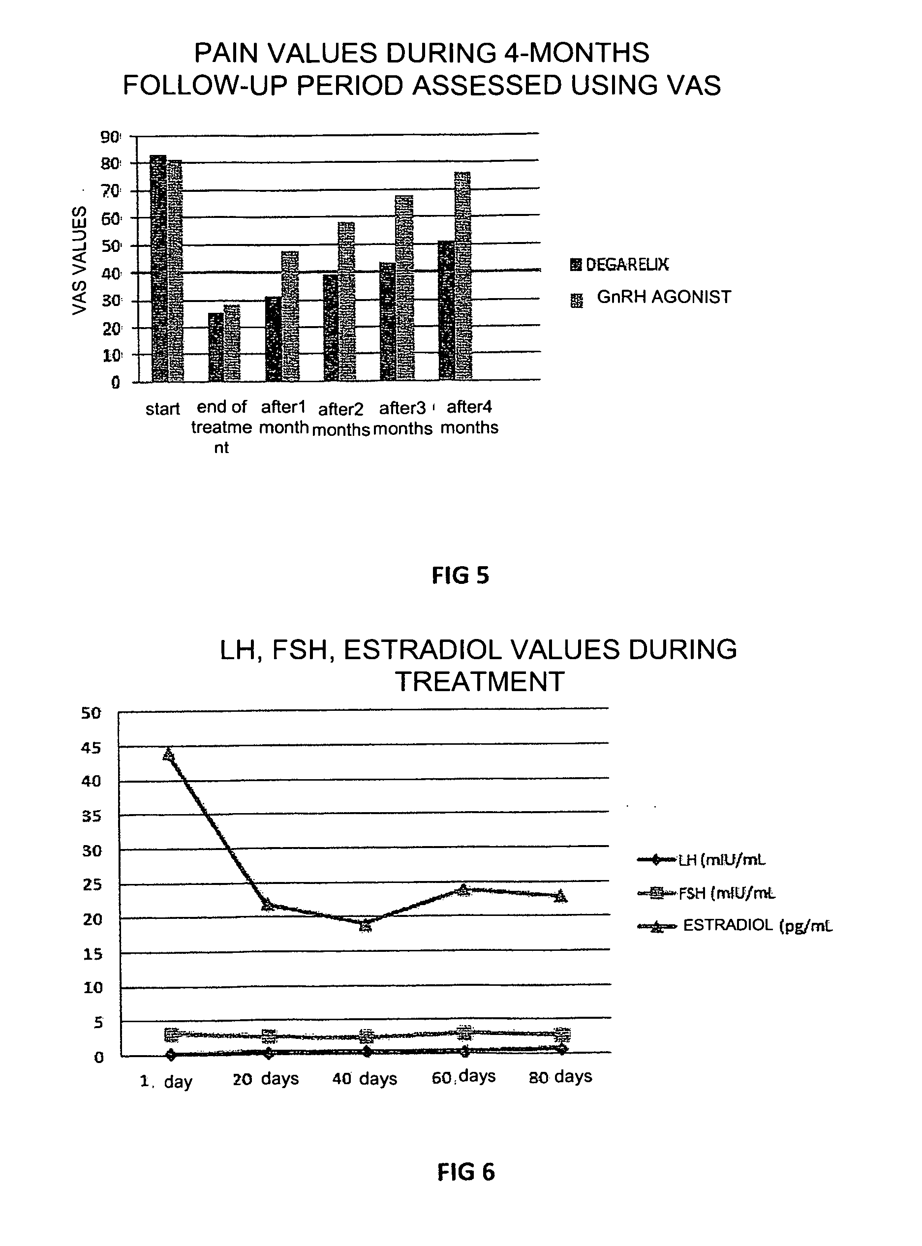 Use of degarelix in the treatment of endometriosis and related diseases