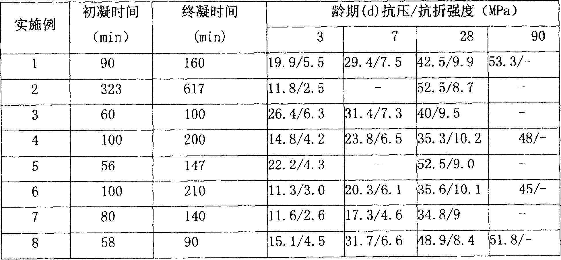 High addition fly ash cement and method for producing the same