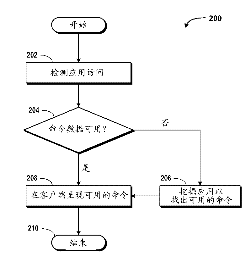 Supporting intelligent user interface interactions