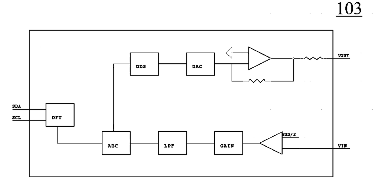 Device and method for testing capacitance and resistance values