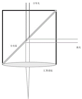 Laser processing device and process for laser hot melt adhesive quick adhesion thereof