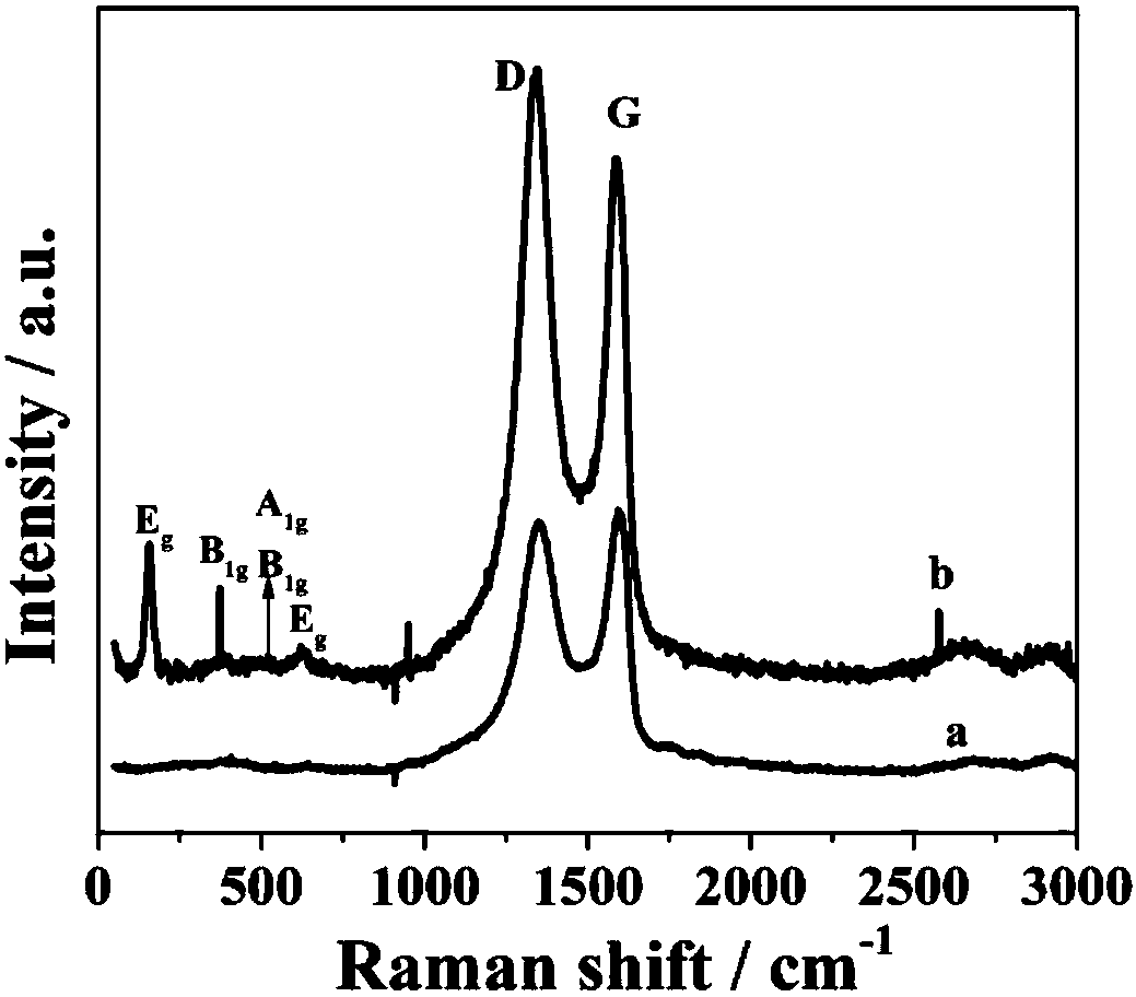 Preparation method and applications of Ag/TiO2-supported nitrogen-doped three-dimensional graphene aerogel