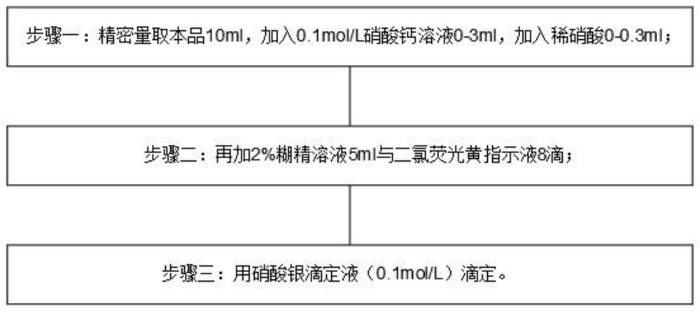 Method for determining total chlorine content in compound preparation containing sodium citrate