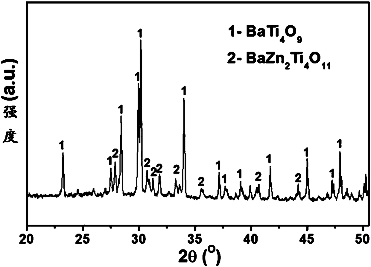 Medium low temperature co-fired ceramic material and preparation method thereof