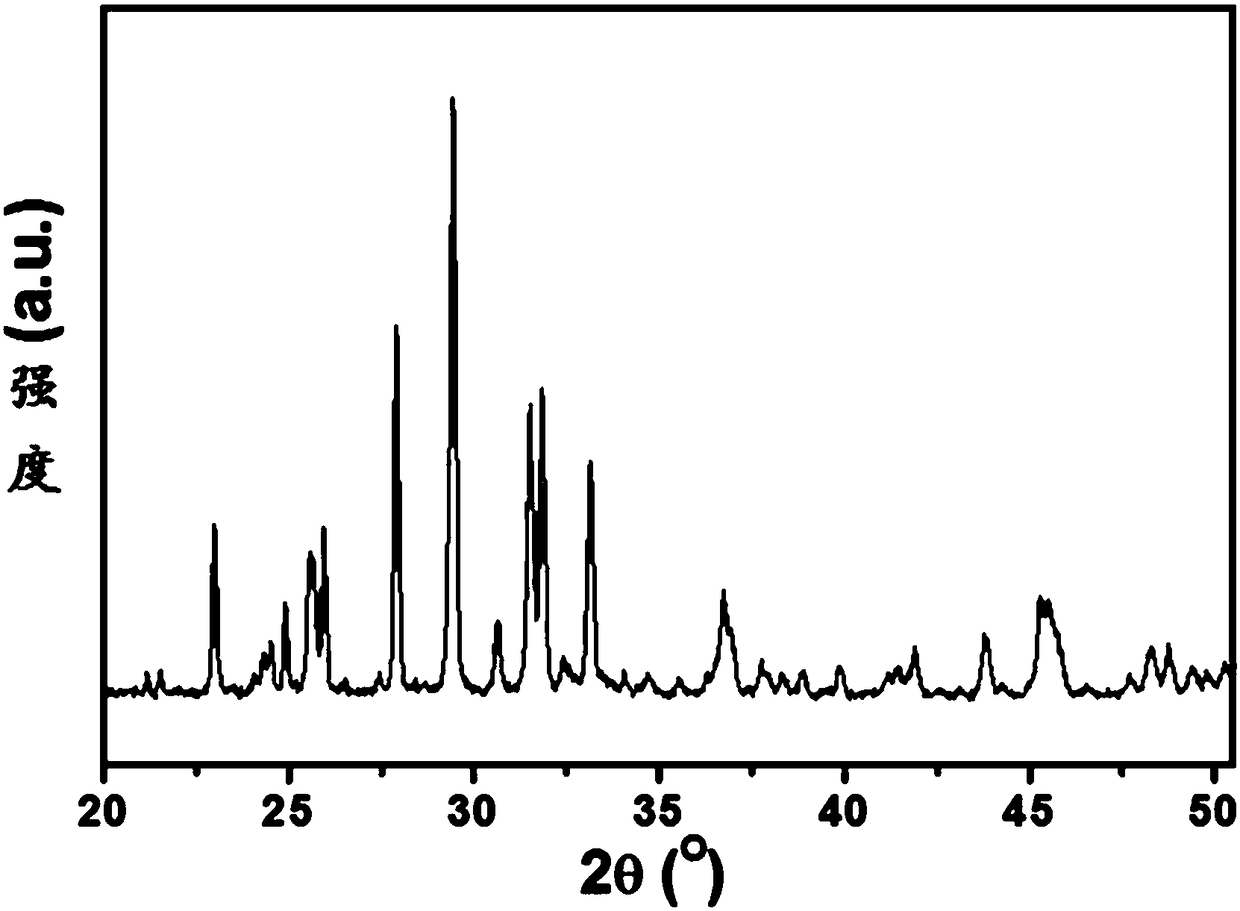 Medium low temperature co-fired ceramic material and preparation method thereof