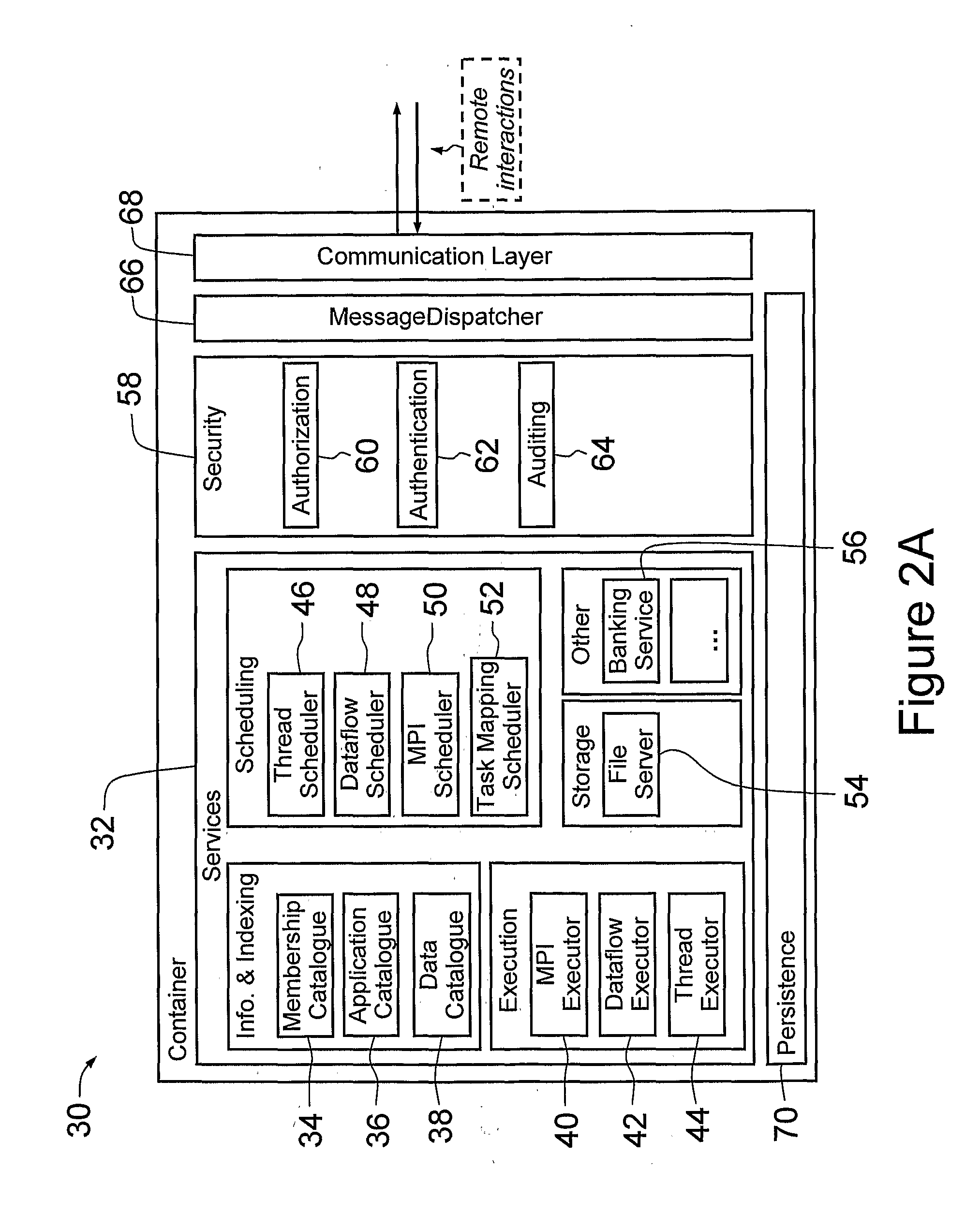 Software Platform and System for Grid Computing