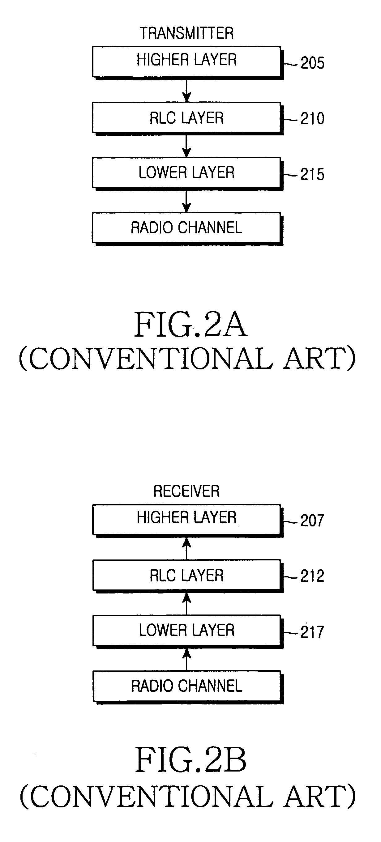 Method and apparatus for transmitting/receiving packet data using pre-defined length indicator in a mobile communication system