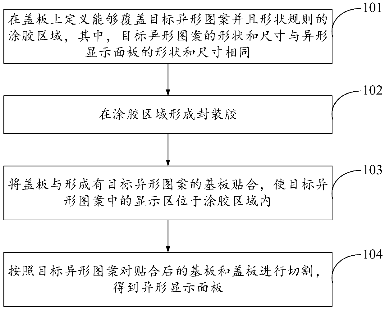 Packaging method of special-shaped display panel, special-shaped display panel and display device