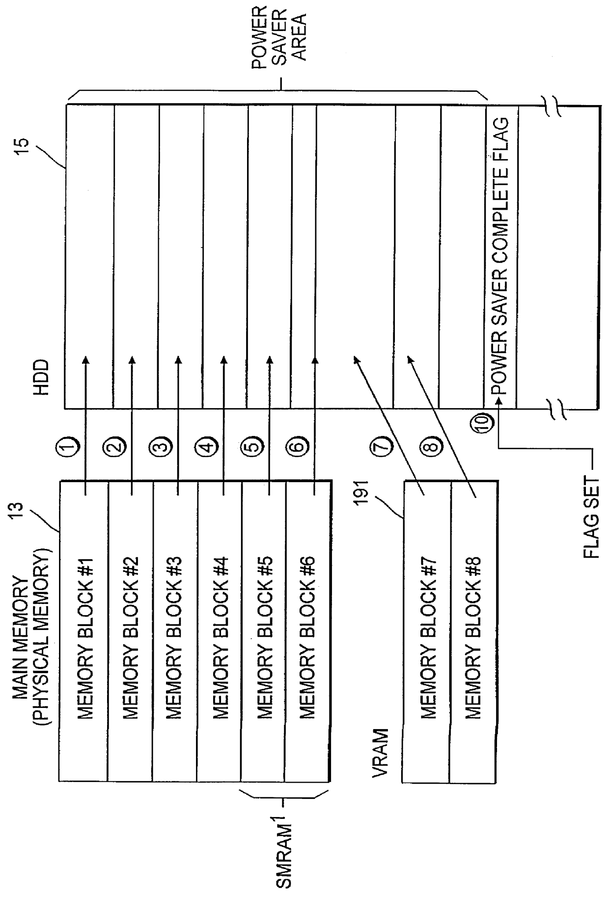 System for controlling a power saving mode in a computer system