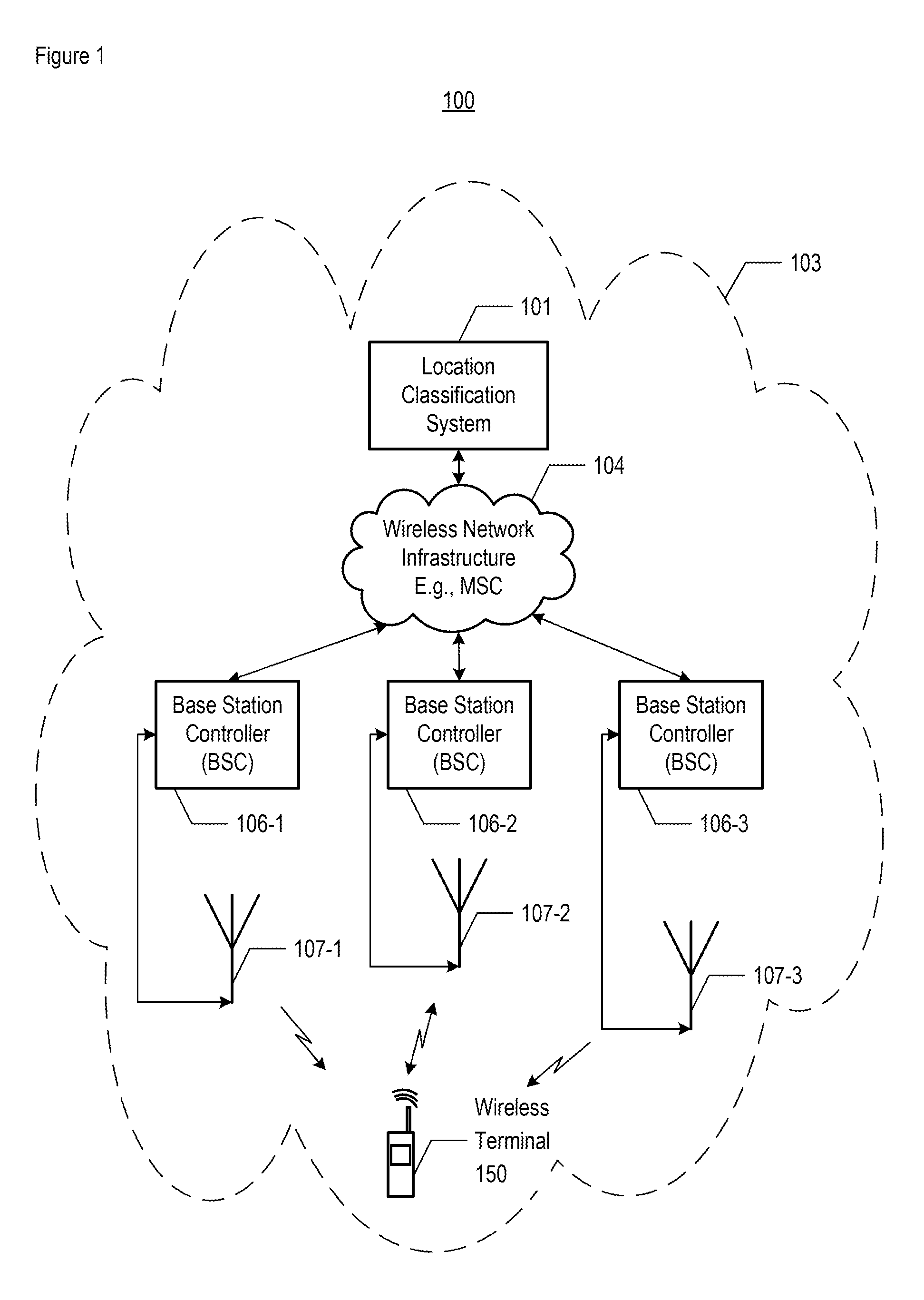 Estimating whether a wireless terminal is indoors versus outdoors using probabilities and classifications