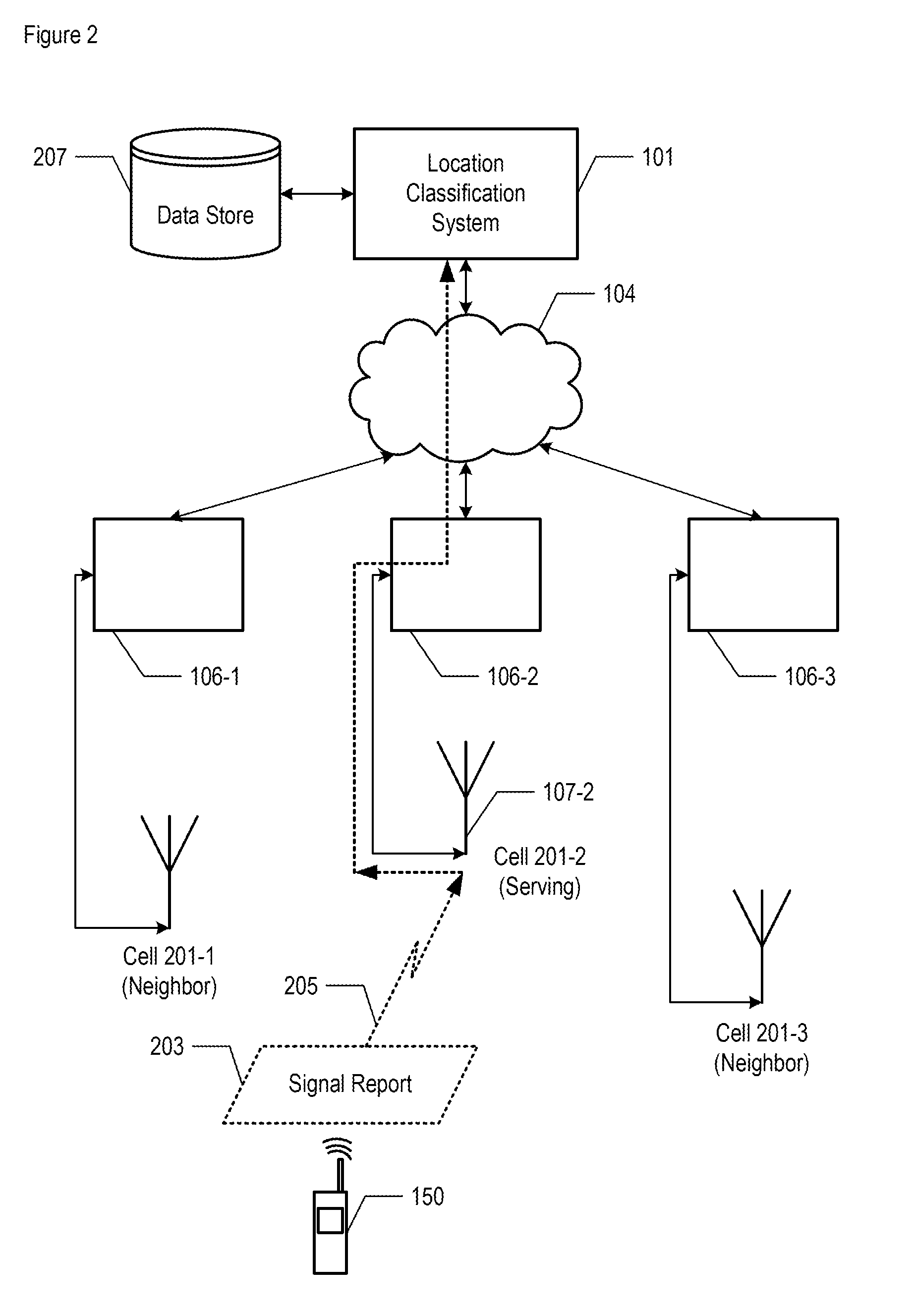 Estimating whether a wireless terminal is indoors versus outdoors using probabilities and classifications