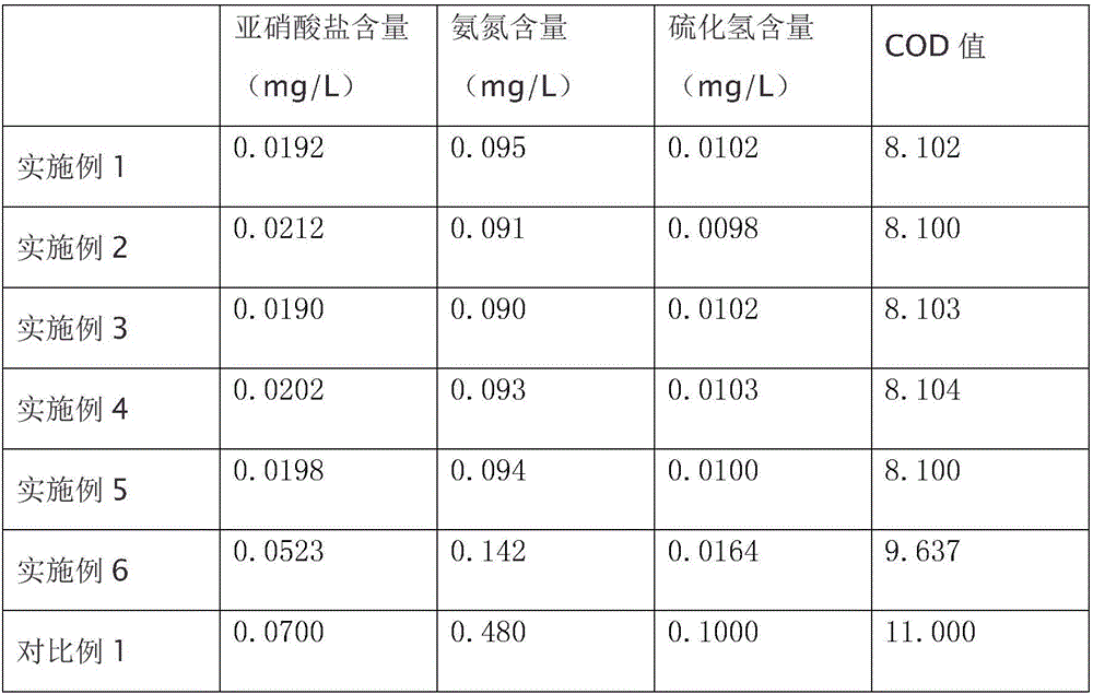 Abalone culture water purification method