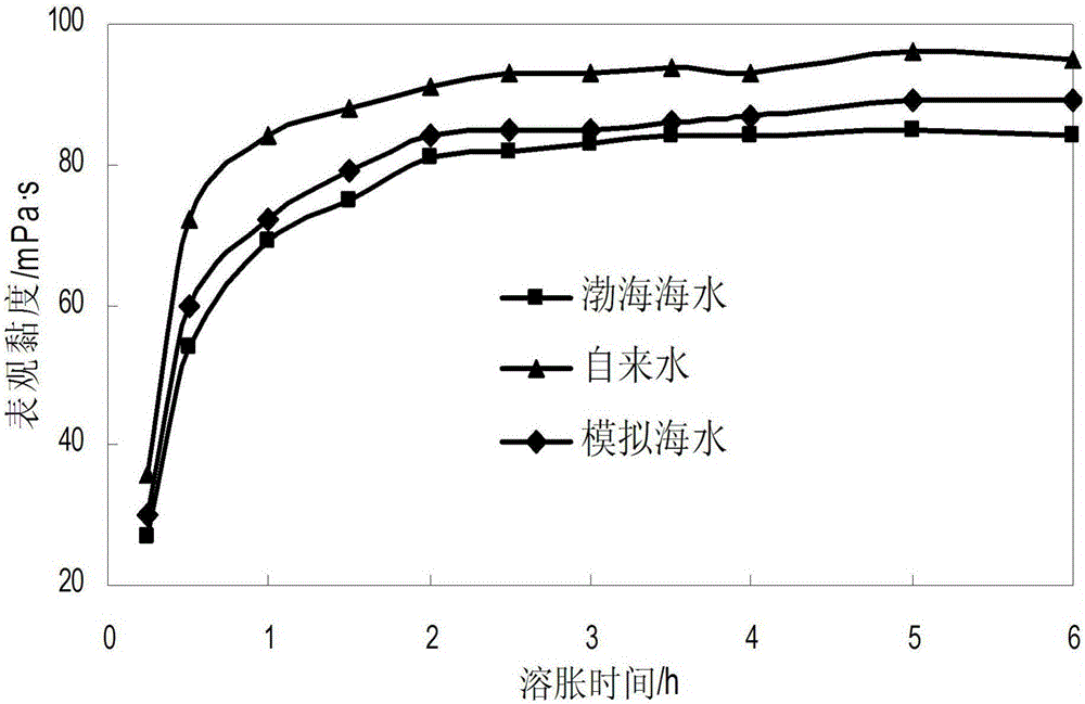 Temperature-resistant salt-resistant quick-dissolving thickening agent used for seawater-based fracturing fluid and preparation method thereof