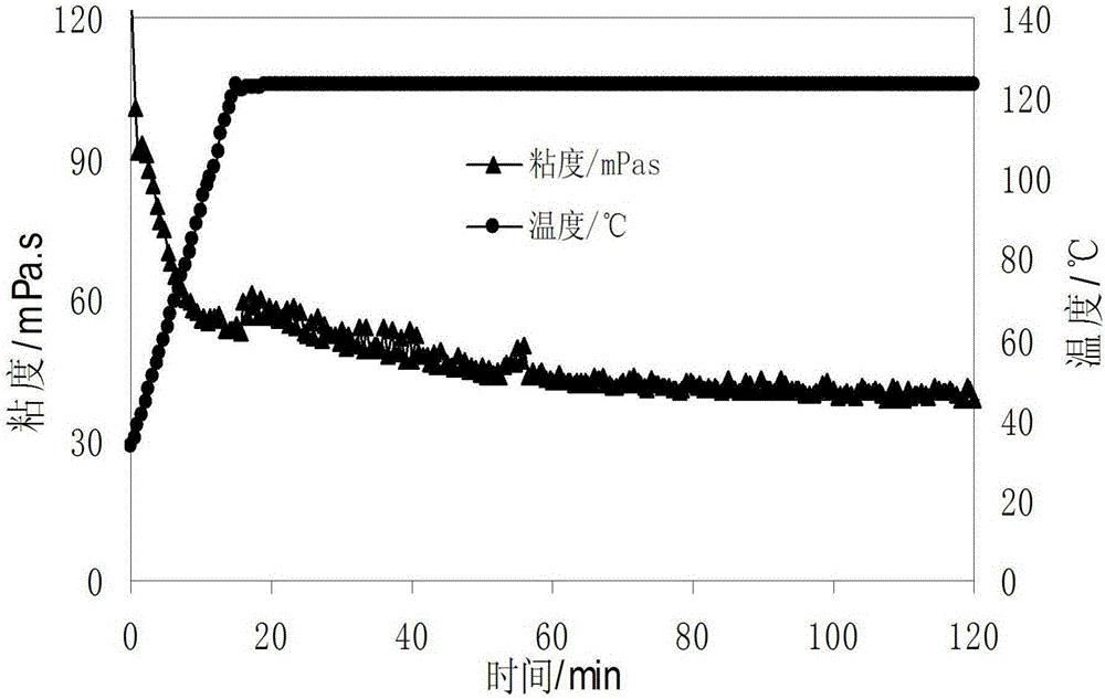 Temperature-resistant salt-resistant quick-dissolving thickening agent used for seawater-based fracturing fluid and preparation method thereof