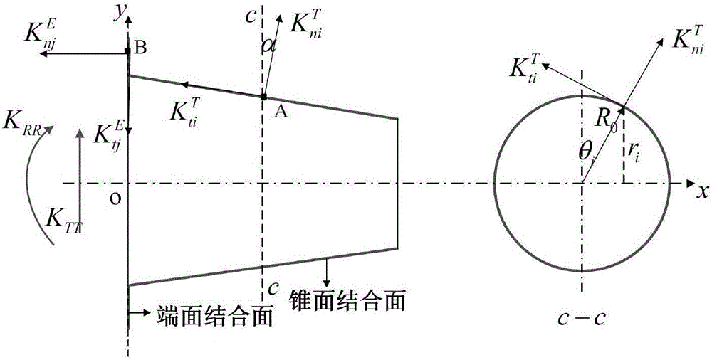 Joint rigidity analyzing method for bi-side locking handle-main shaft under high rotating speed conditions