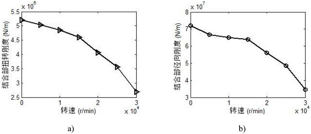 Joint rigidity analyzing method for bi-side locking handle-main shaft under high rotating speed conditions