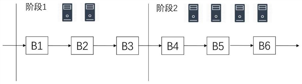 Consensus algorithm and system of block chain