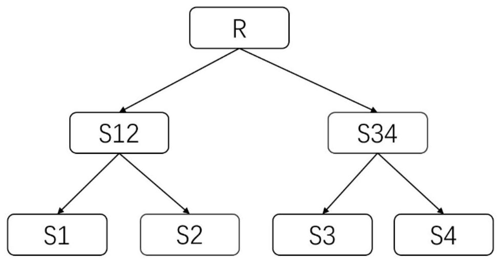 Consensus algorithm and system of block chain