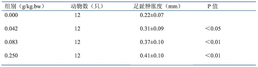 Health-care product containing coenzyme Q10 and preparation method thereof