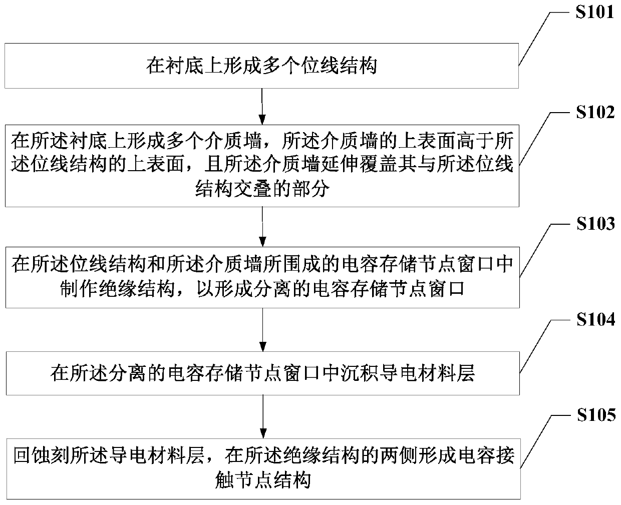 Semiconductor structure and manufacturing method thereof