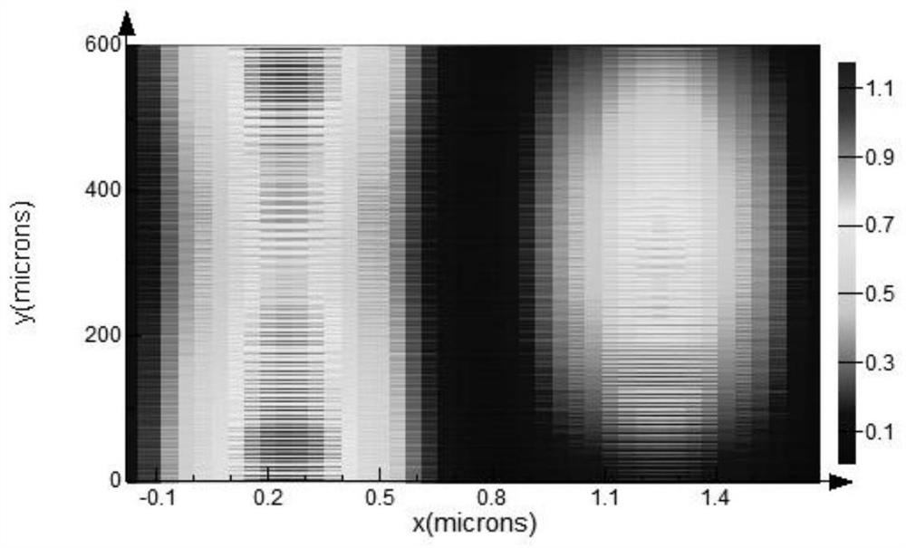 High-density low-crosstalk waveguide array based on micro-nano isolation structure