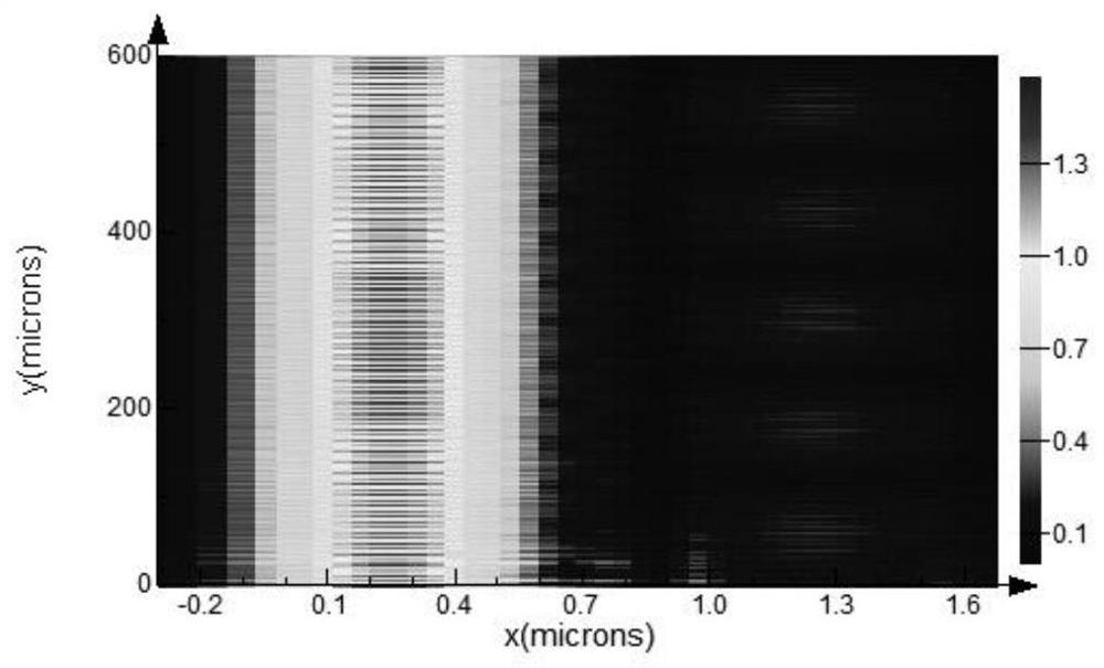 High-density low-crosstalk waveguide array based on micro-nano isolation structure