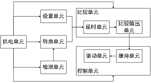 Water conservancy gate load protection method and device