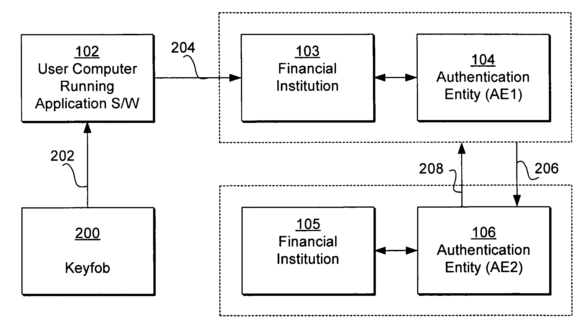 Keyfob for use with multiple authentication entities