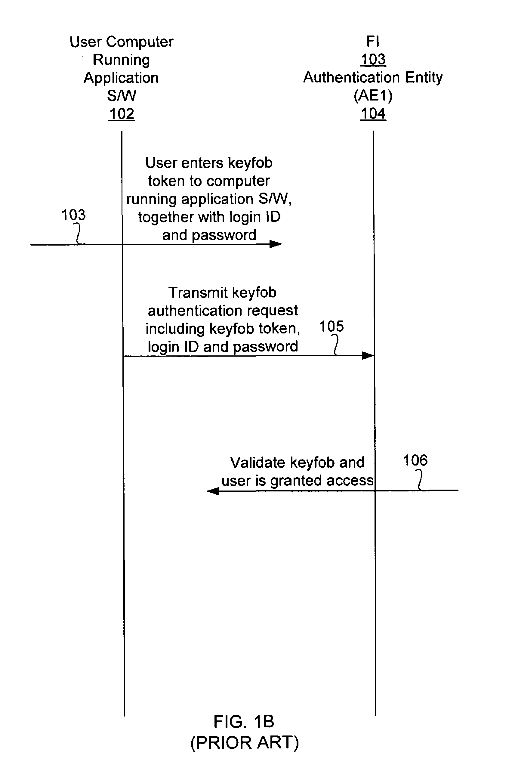 Keyfob for use with multiple authentication entities