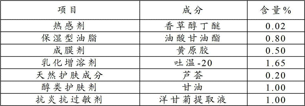 Emulsion composition and wet tissue utilizing same