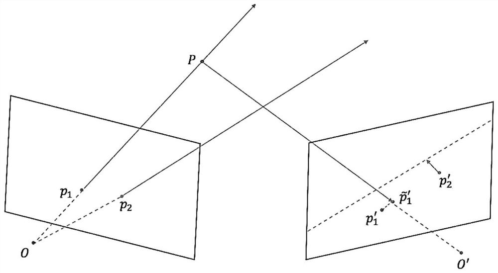 Simultaneous localization and mapping method based on vision and laser radar